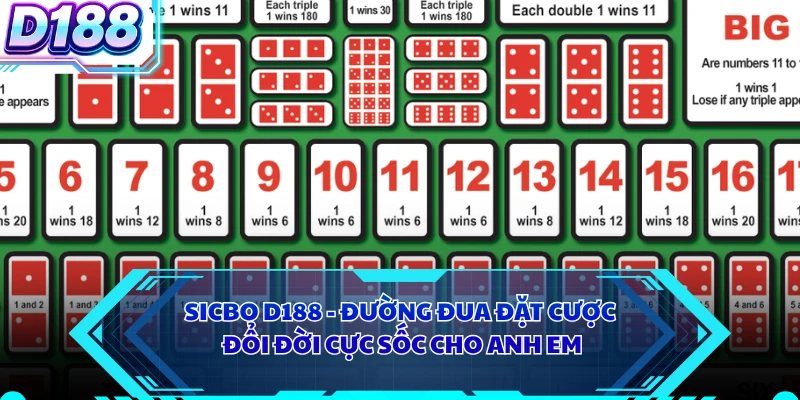 Sicbo D188 - Đường Đua Đặt Cược Đổi Đời Cực Sốc Cho Anh Em